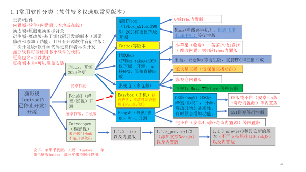 IPV4/IPV6 TVBOX 电视直播点播源收集